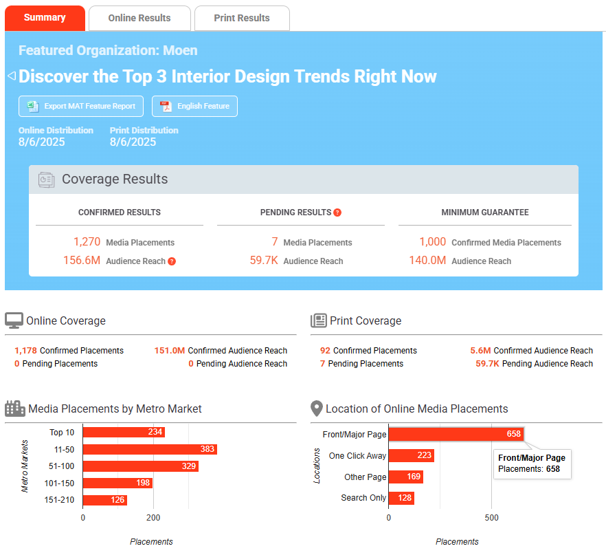 sample feature report